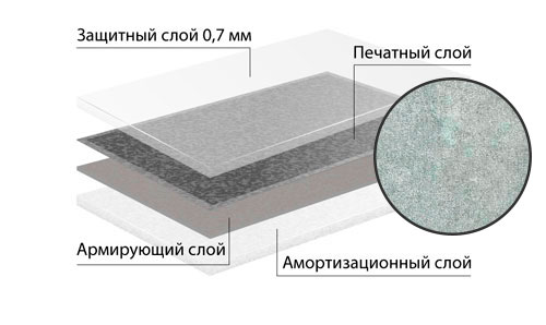сценический-линолеум-ПВХ-слои-серый