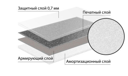 сценический-линолеум-ПВХ-слои-белый